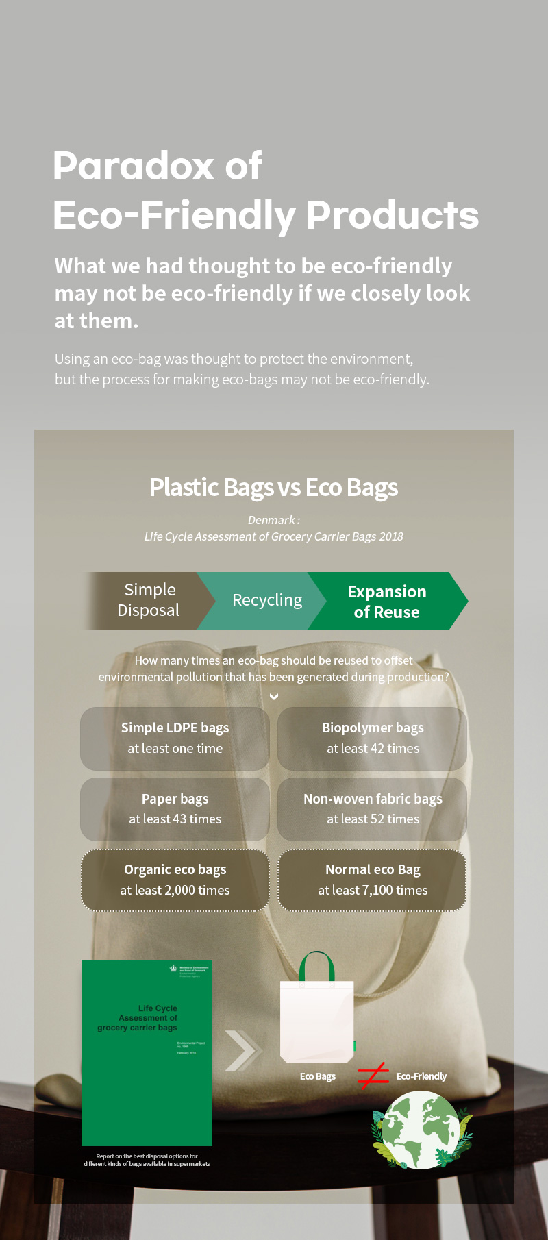 Plastic bag vs eco-bag: simple disposal > recycling > increased reuse