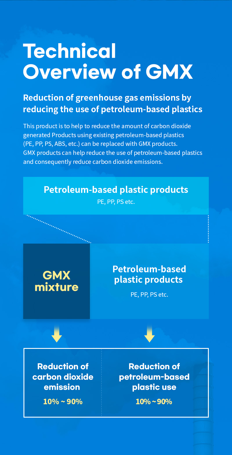 Technical overview of GMX