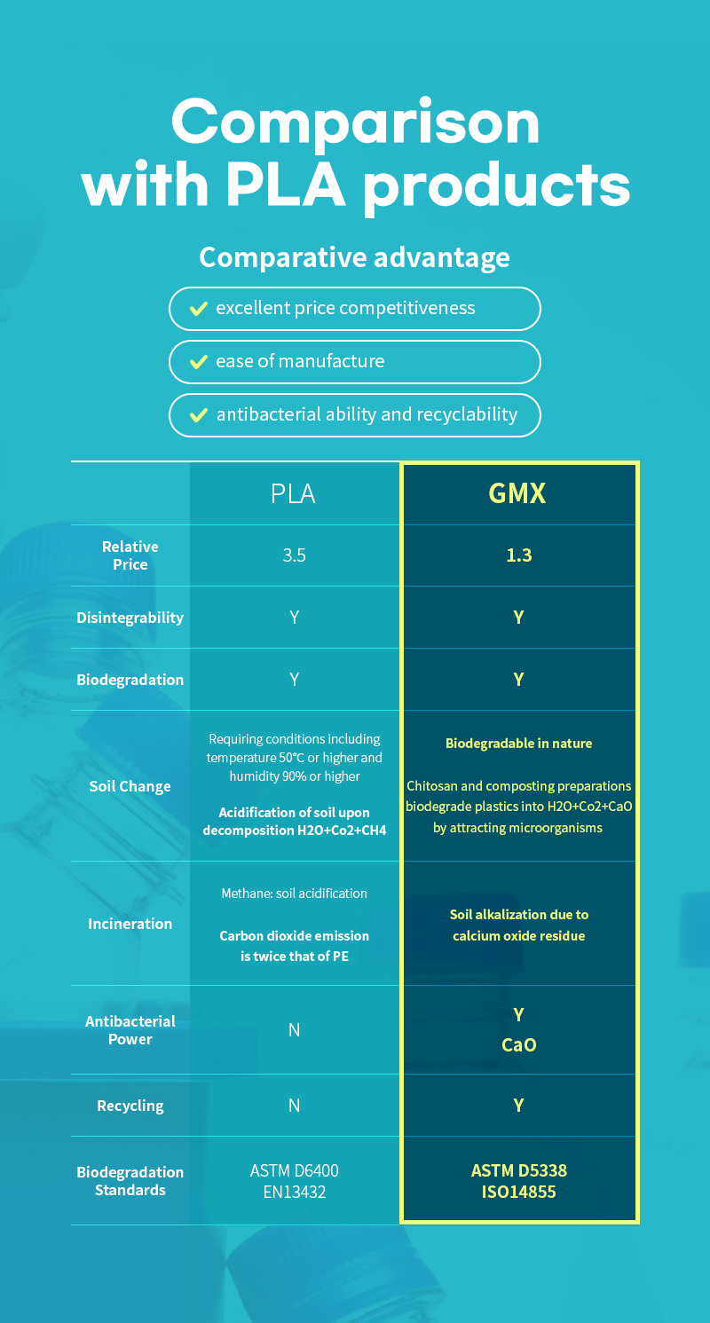 Comparison with PLA products