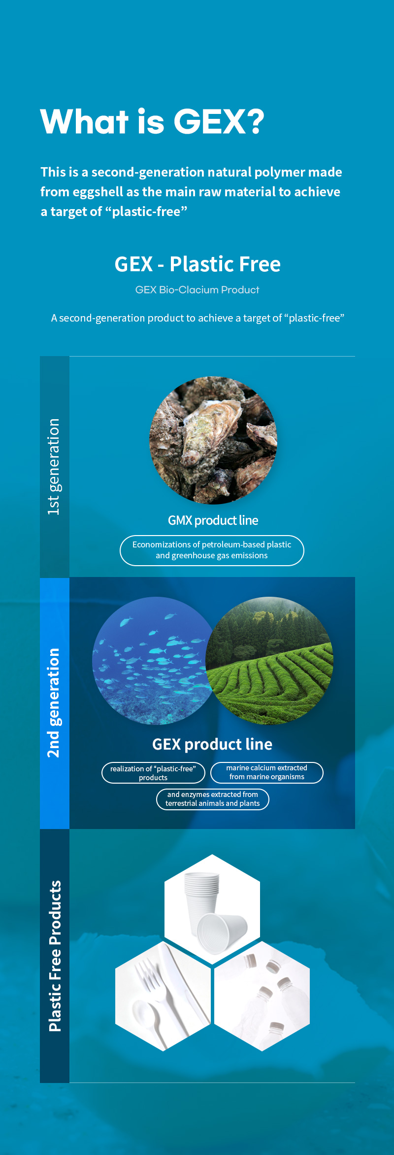 What is GEX?