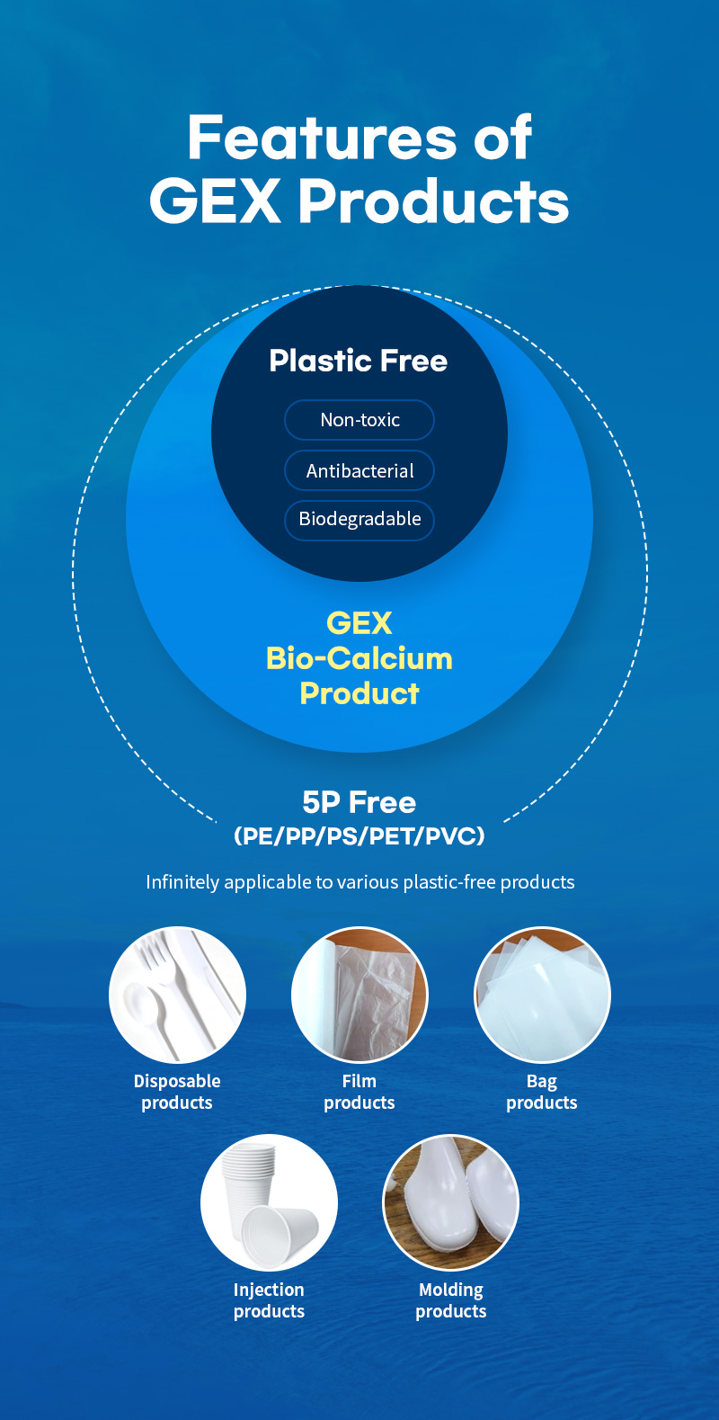 Features of GEX products