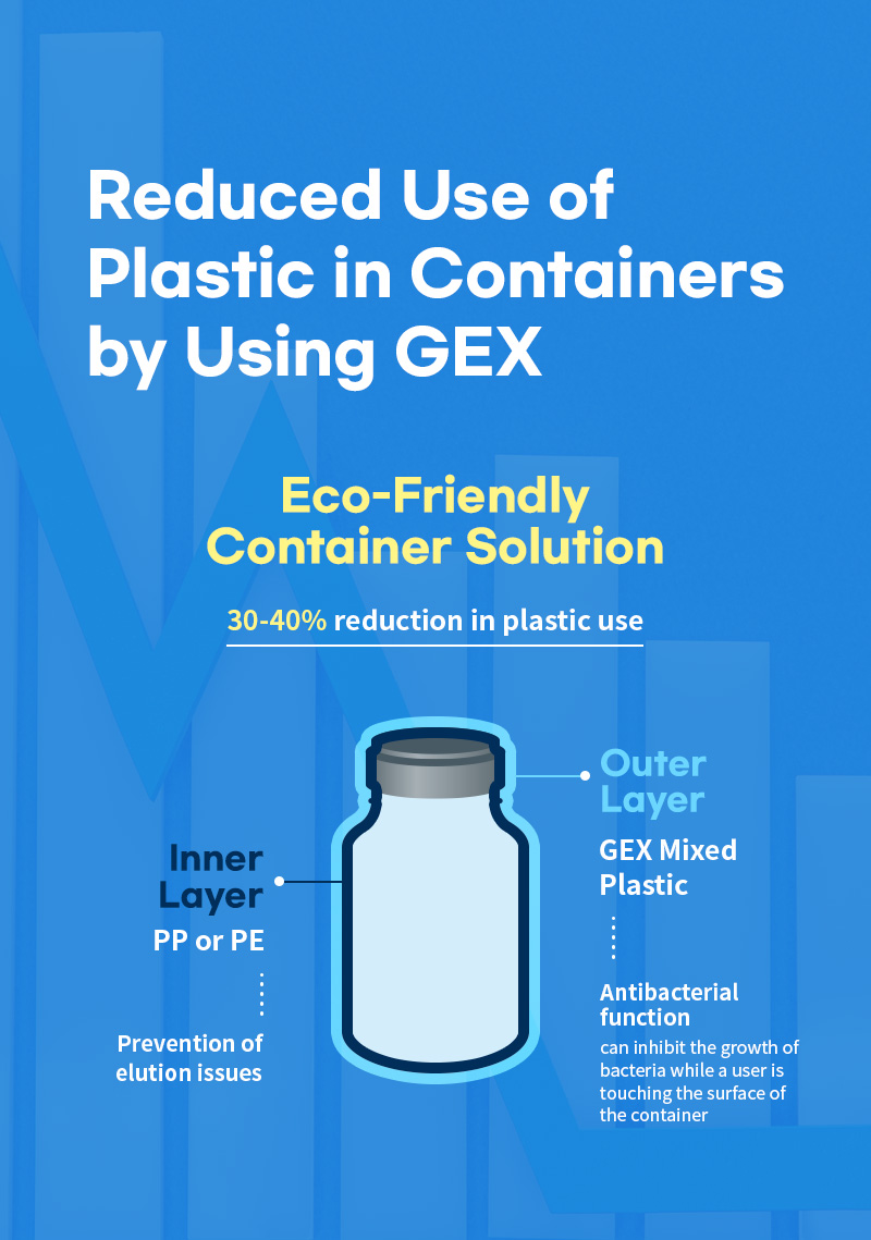 Application of reduced plastic usage in containers using GEX